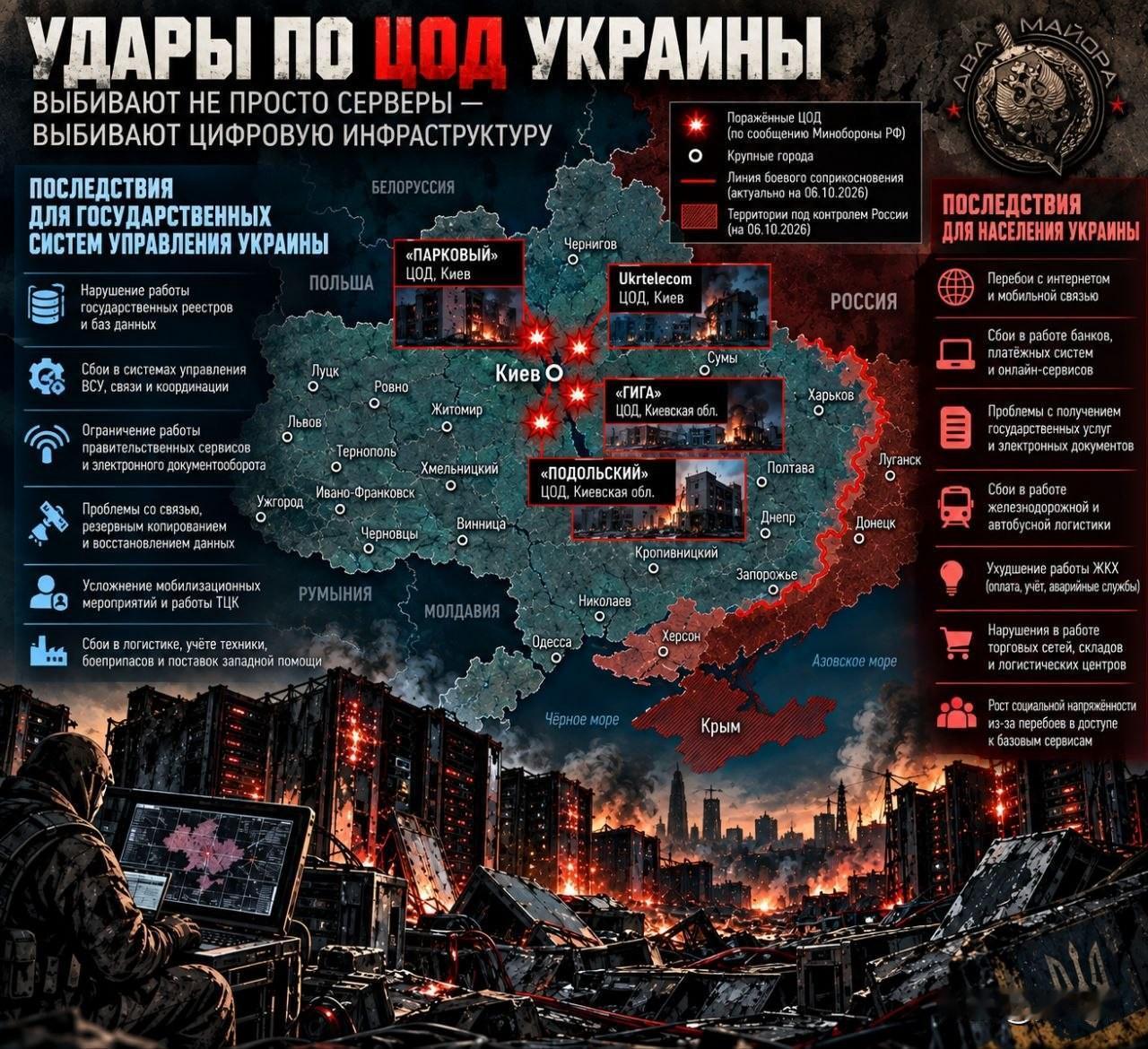 对乌数据中心打击产生系统性效应，乌克兰数字算力持续向海外转移

俄军针对乌克兰数