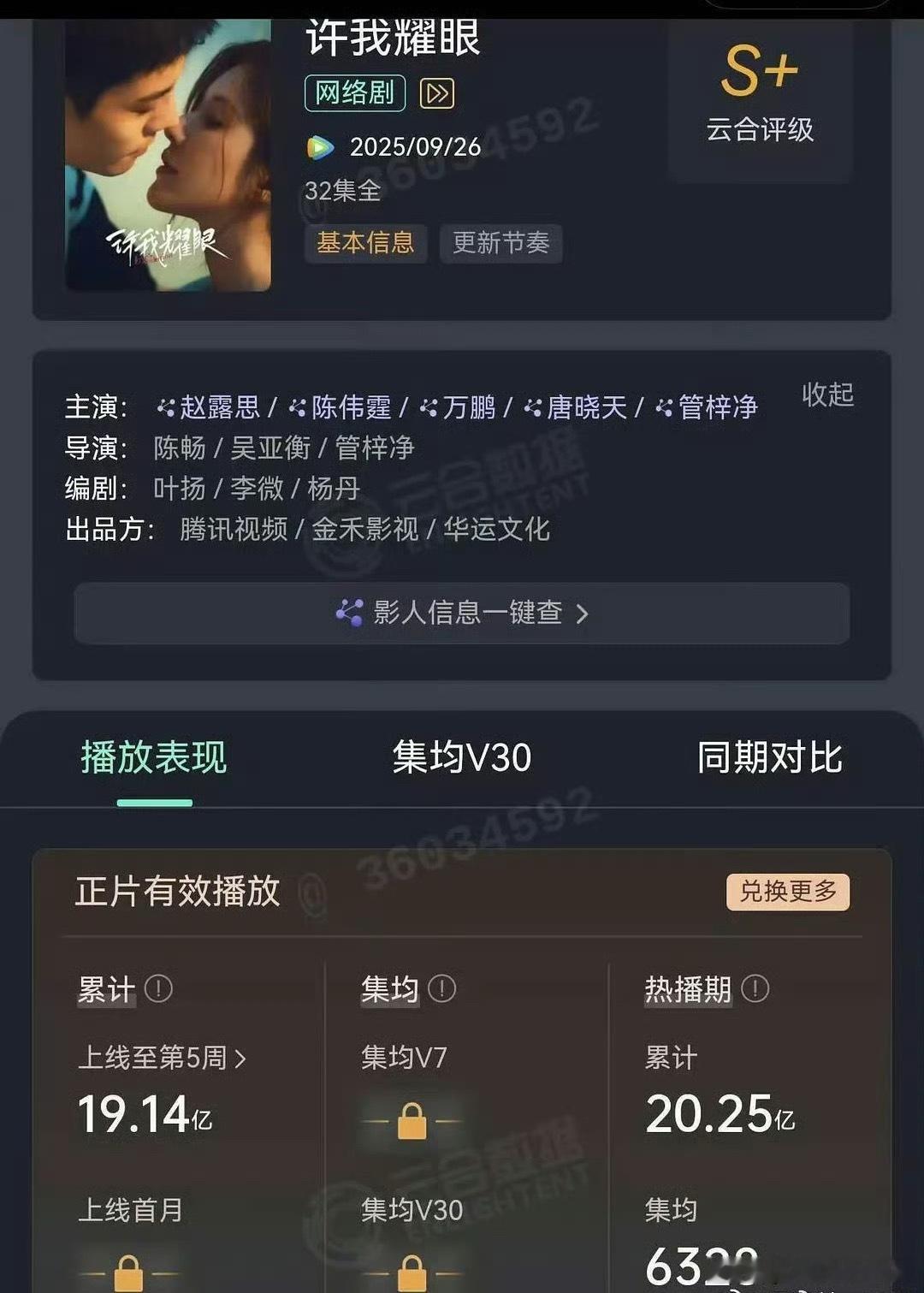 赵露思《许我耀眼》云合热播期集均6328w，V30集均6083w，年冠在此[傻眼