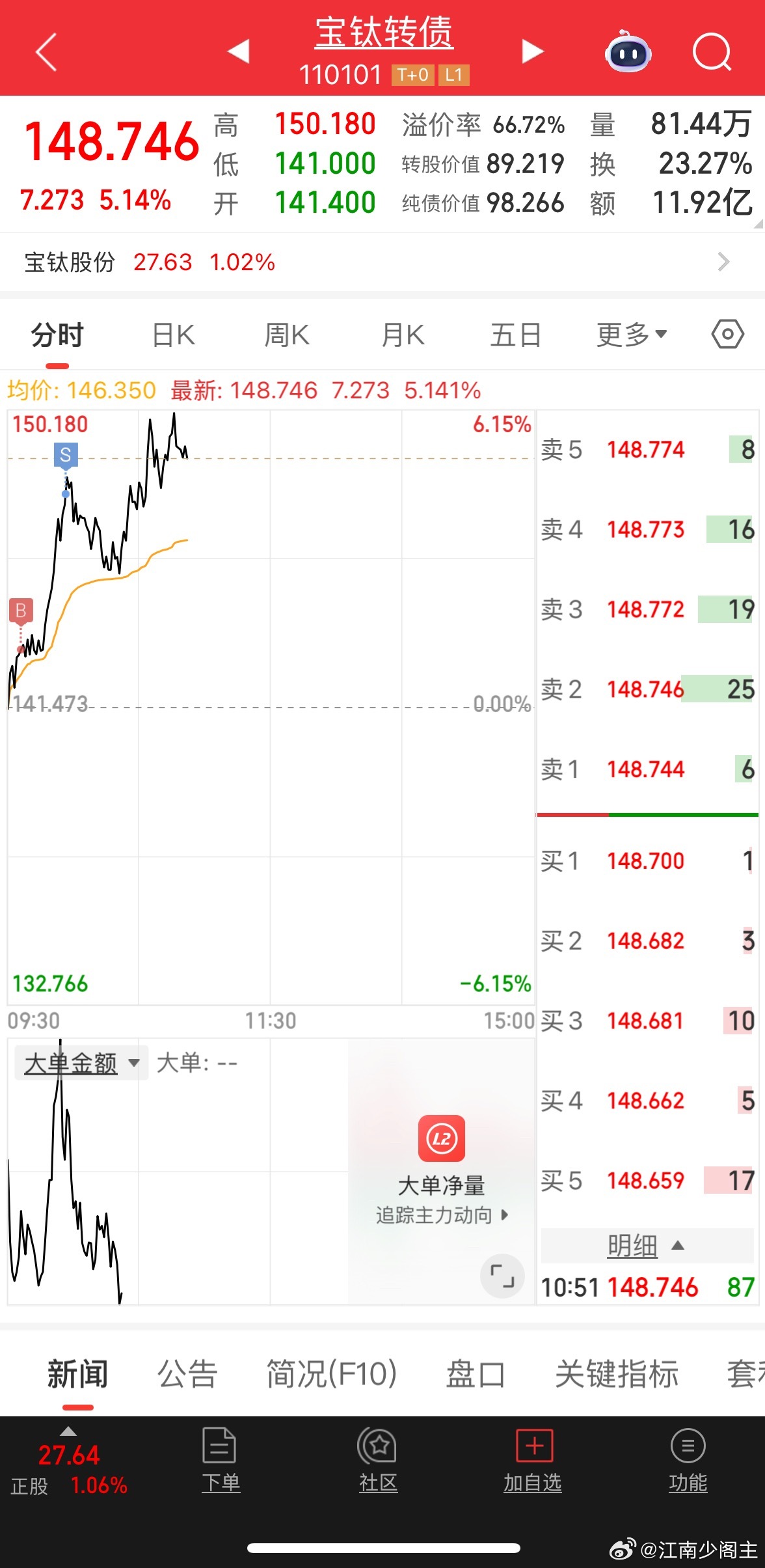 宝钛转债早盘直接冲的 