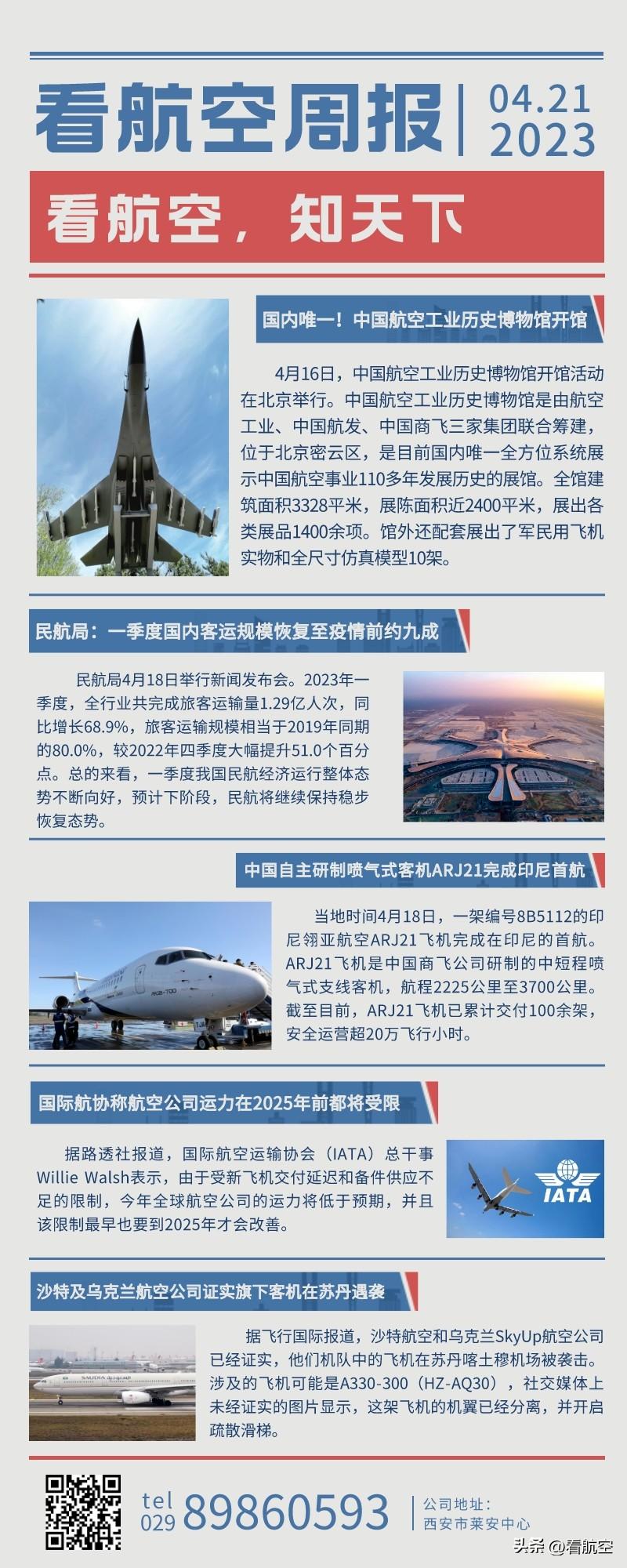 4.21看航空周报
1.国内唯一！中国航空工业历史博物馆开馆
2.民航局：一季度