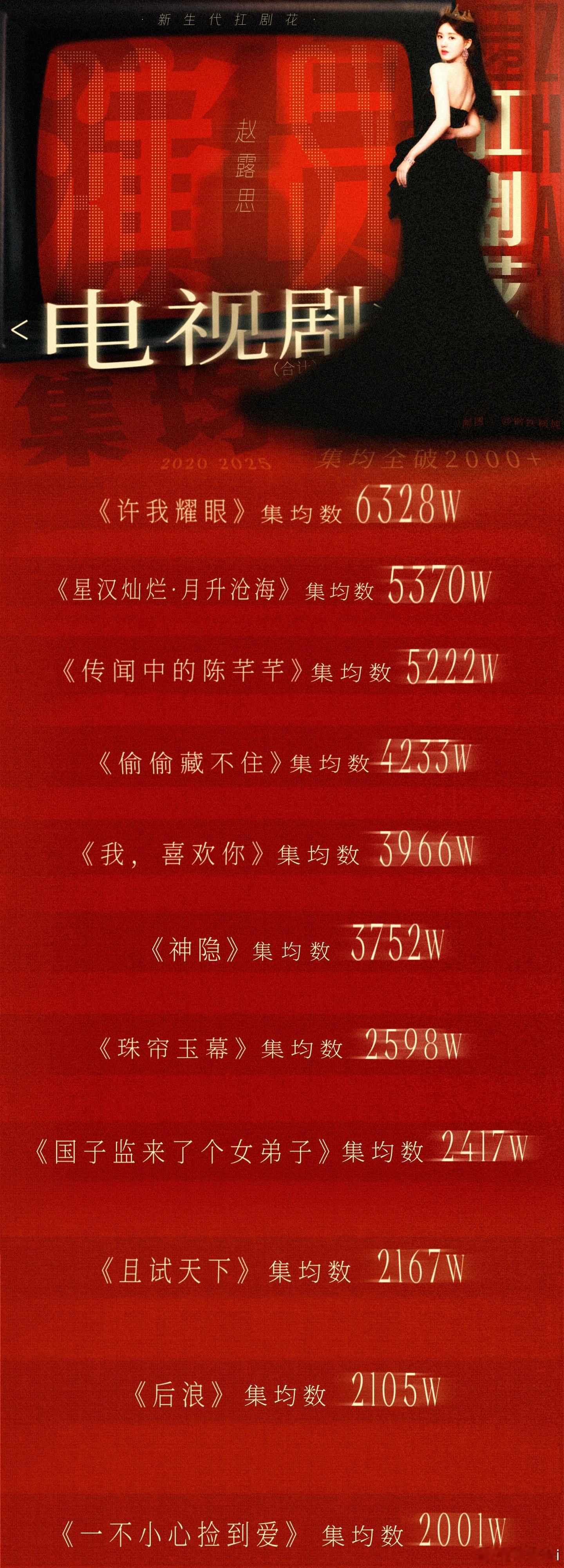 赵露思真的是一路从小成本剧用高回报鲨出来的 