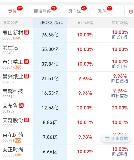天普突然不在第一，还有点不适应[泪奔] ​​​