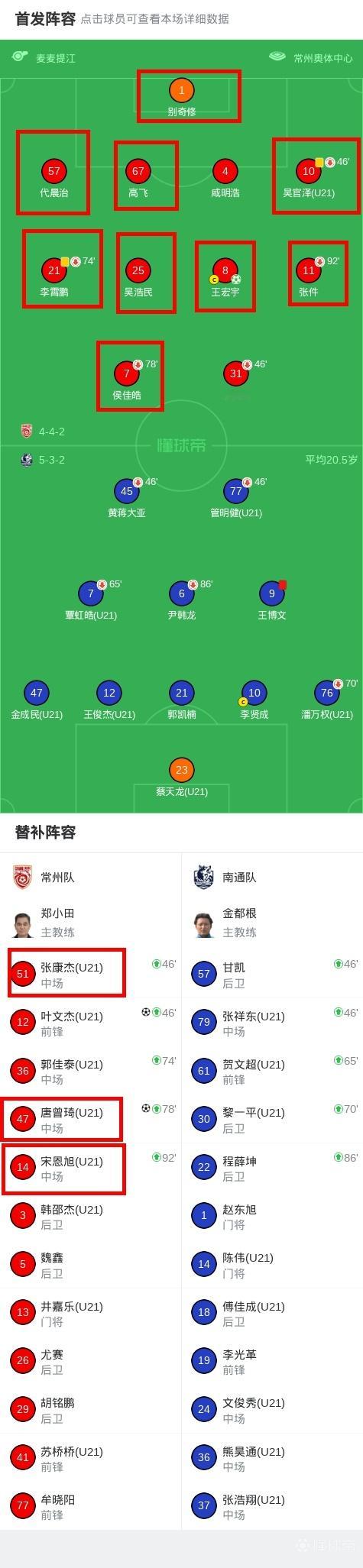 去年苏超倒数第二常州，击败了去年苏超第二南通，看起来苏超第二季一上来就爆出了不小
