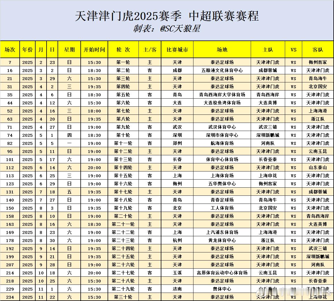 2025中超赛程公布  天津津门虎[超话]  