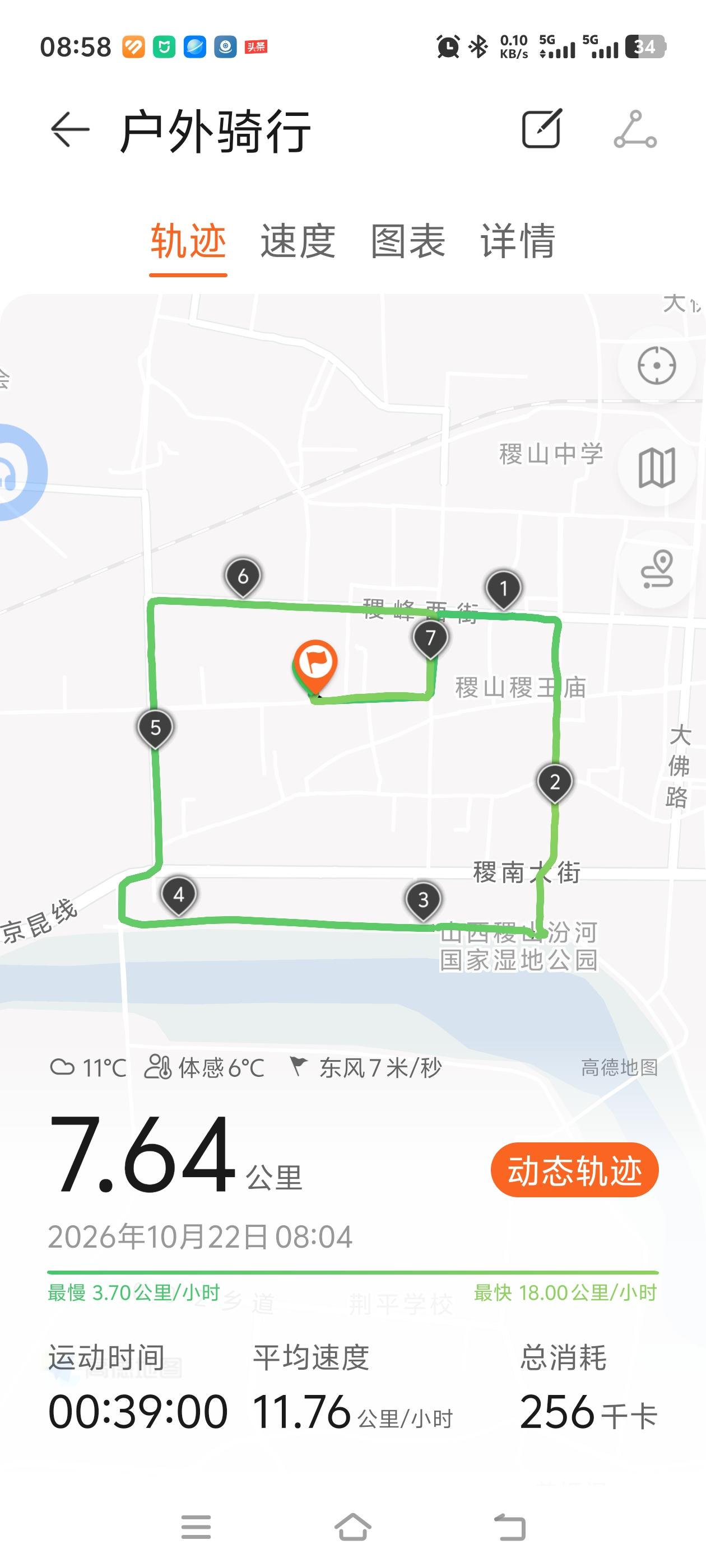坚持骑行十多天，累计骑了150多公里，自我感觉状态挺好，除了膝盖还有点发酸之外，