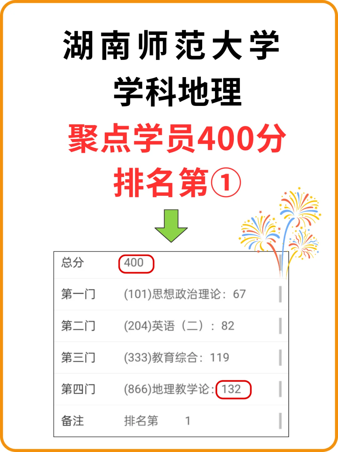 聚点学员👍湖师大学科地理400分，第①名❗️