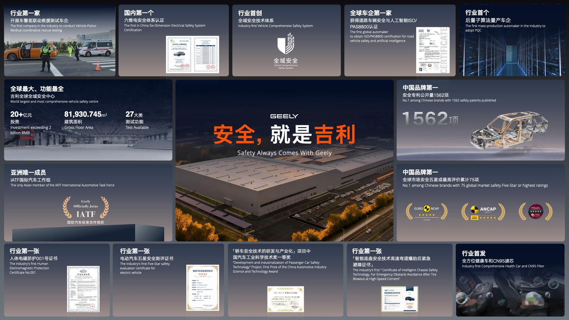 20亿！全球最大、测试功能最全的汽车安全中心让吉利给造出来啦！还获得了行业首个《