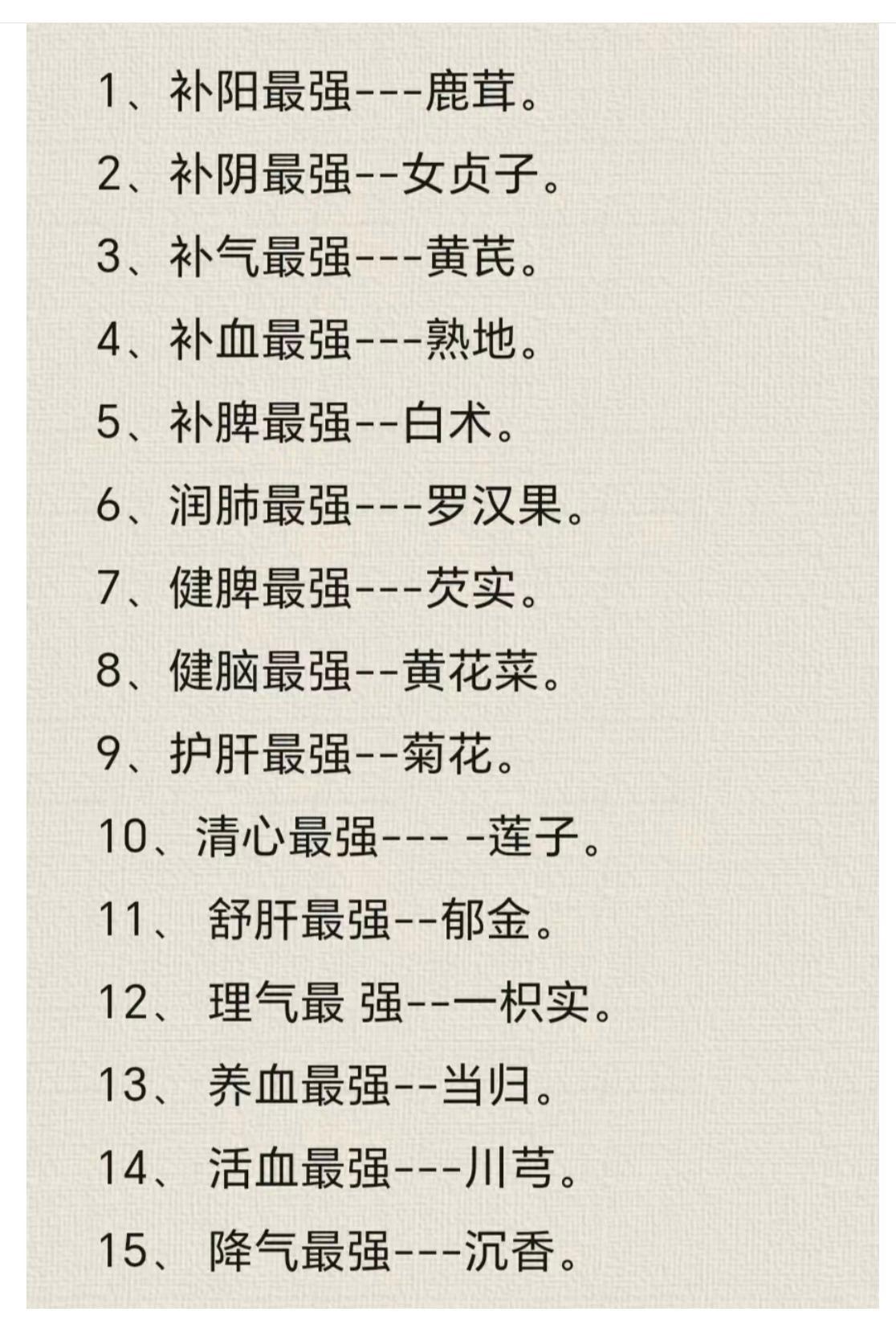 中药之最1、补阳最强—鹿茸；2、补阴最强—女贞子；3、补气最强—黄芪；4、补血最
