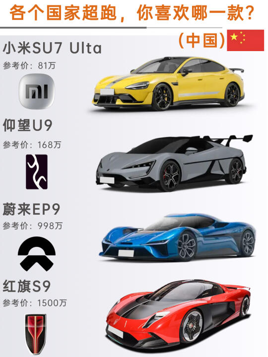 各国超跑大盘点，哪一台是你的dream car❓️
