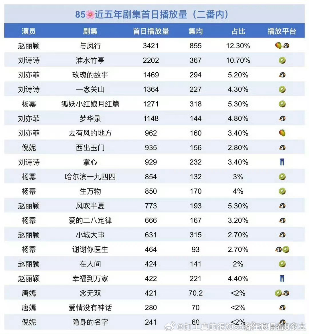 非只吹首日的别逗笑了竹叶集均1500有大营销的首日（还只是桃特有中午开播的坠机2