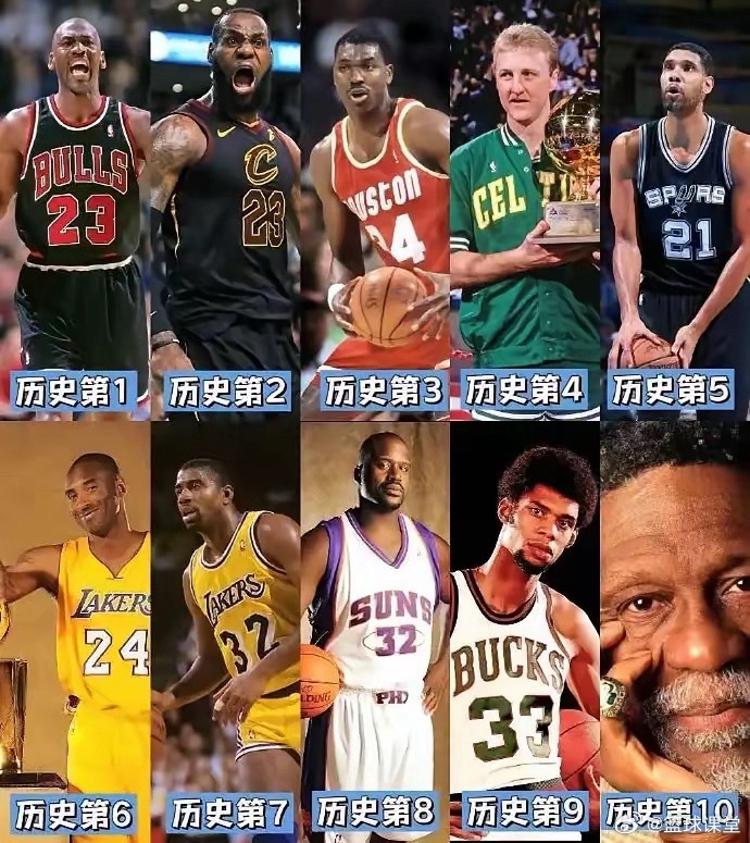 NBA历史地位前十榜单，合理吗？ 