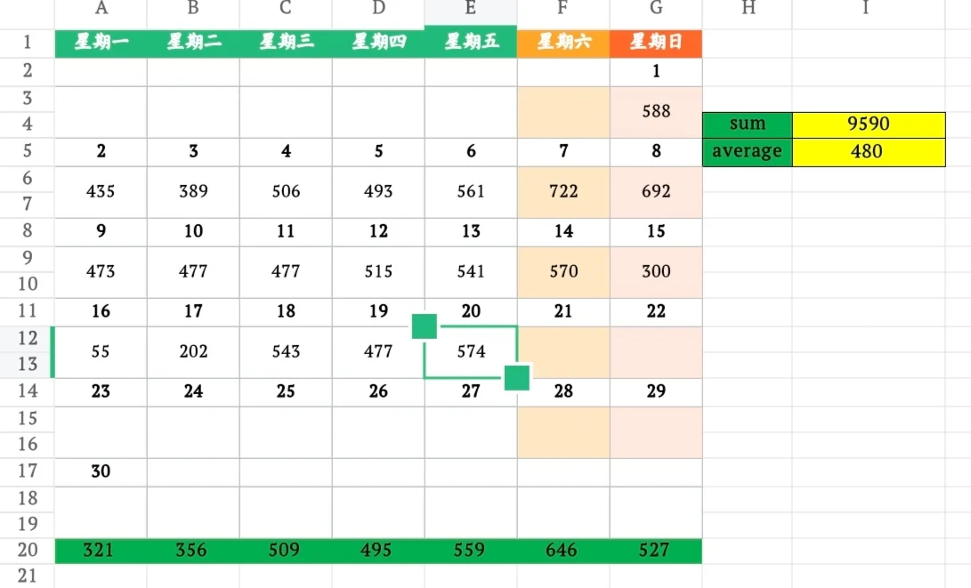 9月20日上海二手房成交量