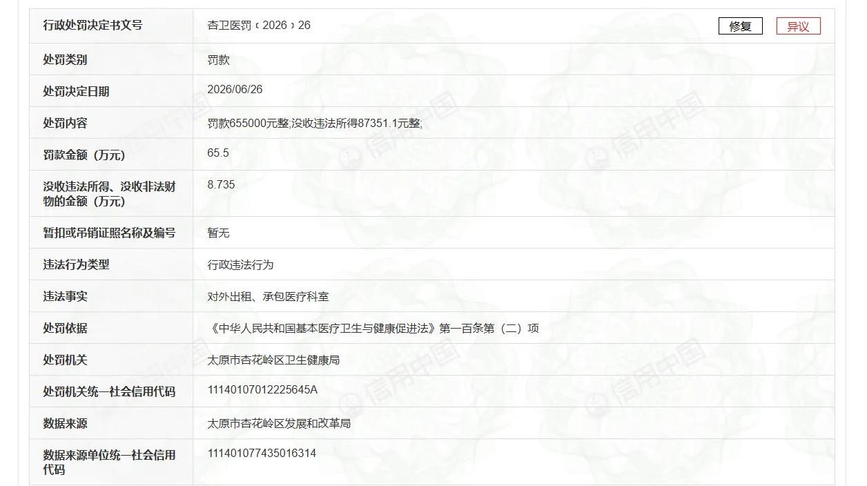 《看医界》最新发布:2026年6月，太原一家一级甲等企业医院因对外出租承包科室，