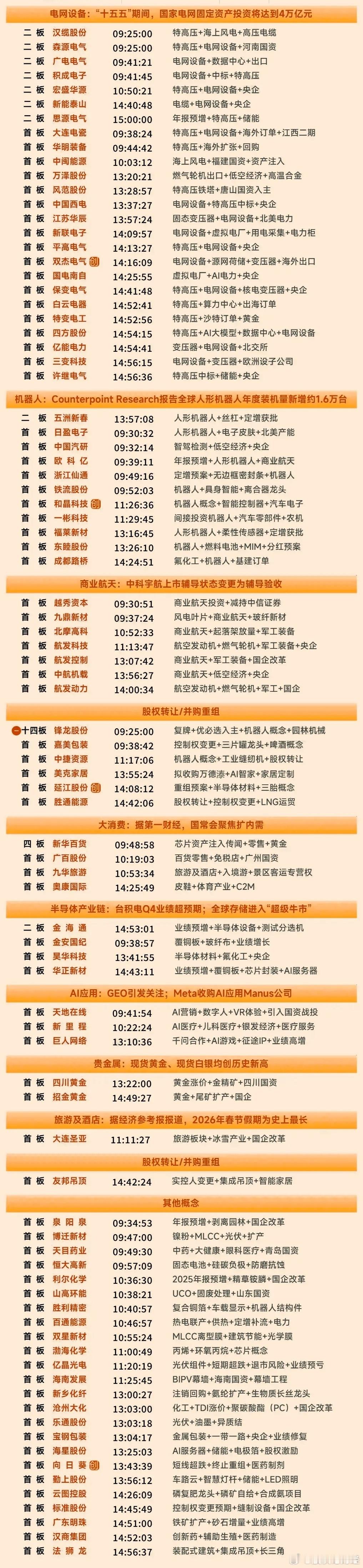 1月19日涨停复盘 