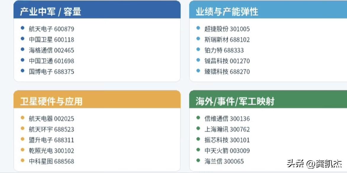 航天军工，商业航天产业链一览表，仅供参考。