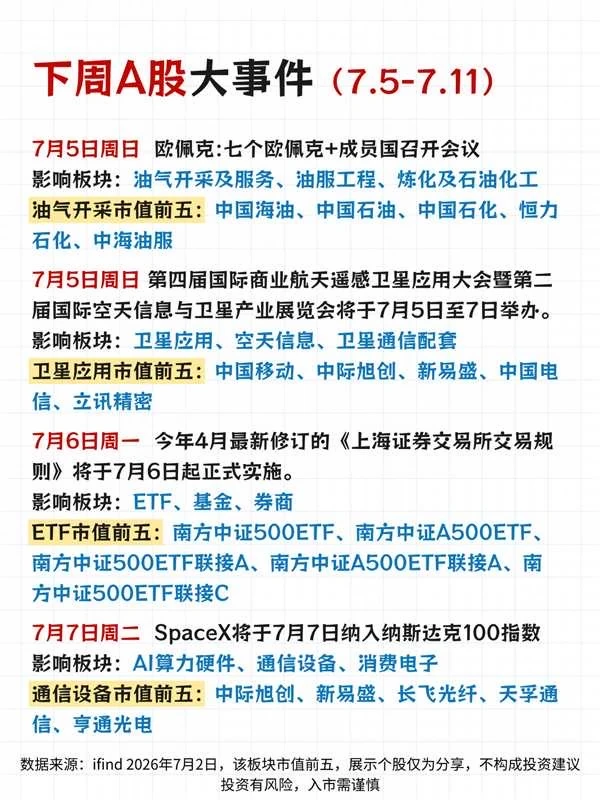 下周热点来喽👀