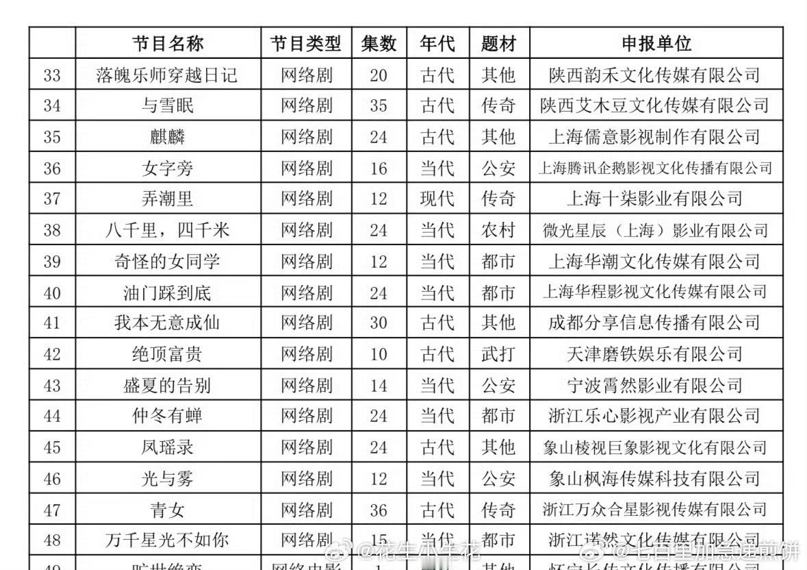 《女校》影视化，改名《仲冬有蝉》这本内容拍出来的话（看图2），肯定争议性热度很高