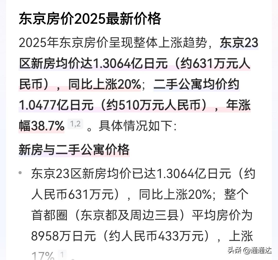 今年日本房价暴涨38%，牛不牛？为什么会暴涨。最根本原因太便宜，东西只要太便宜迟