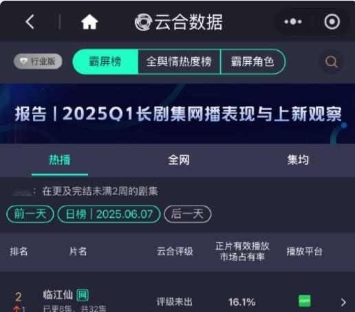 于正这次又押对宝了！《临江仙》云合占比直接飙到16.1%，这数据比《折腰》还猛，