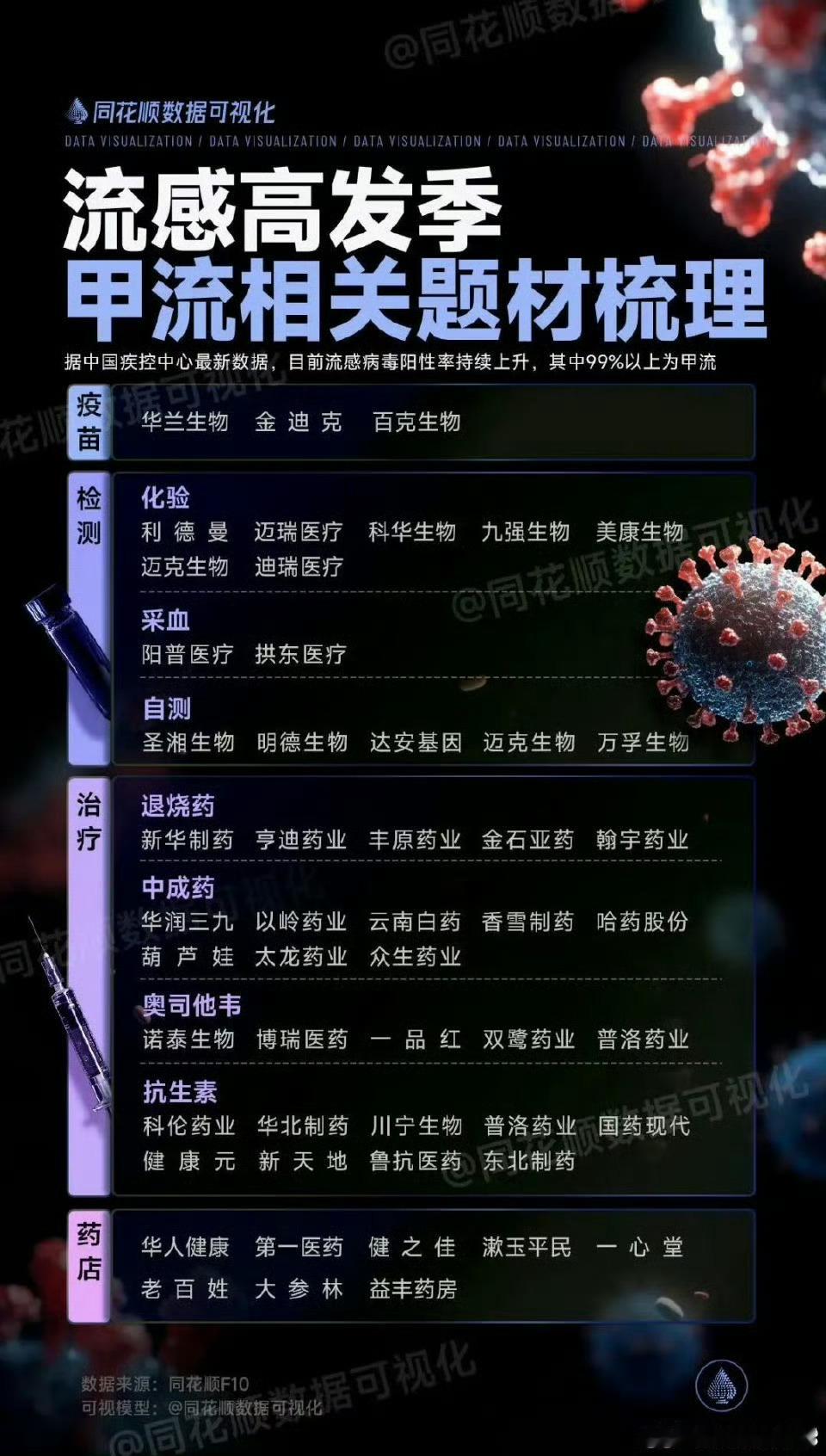 流感概念 