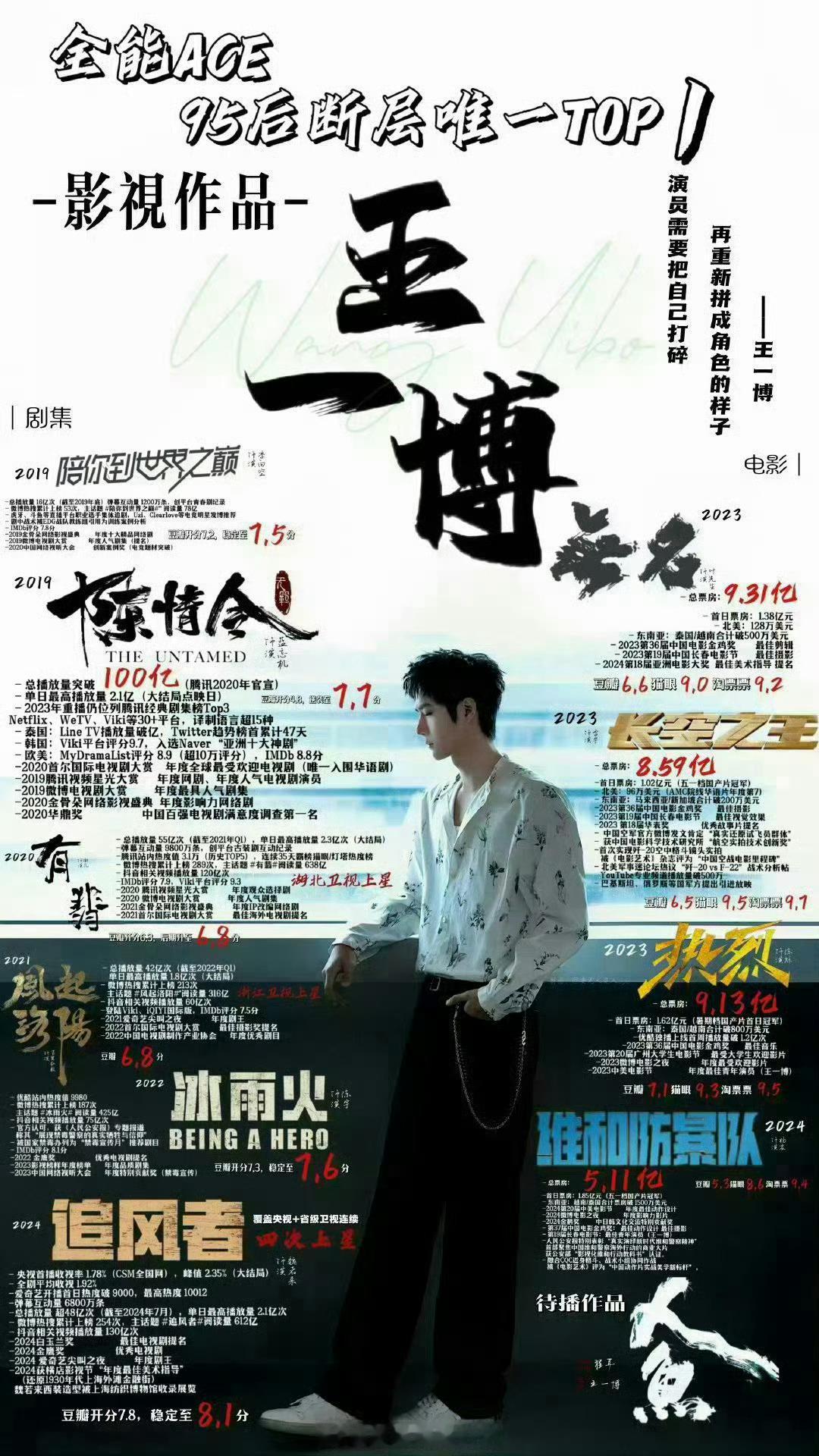 王一博、丁禹兮实绩图汇总🈶，这在内娱95🥜里算什么水平？ ​​​