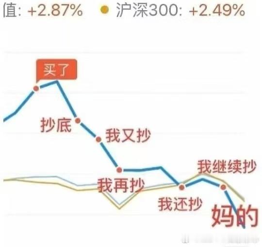 A股 来人 给我上氧气瓶！！！ 