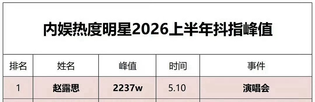 老露太牛了仅凭自己的个人魅力