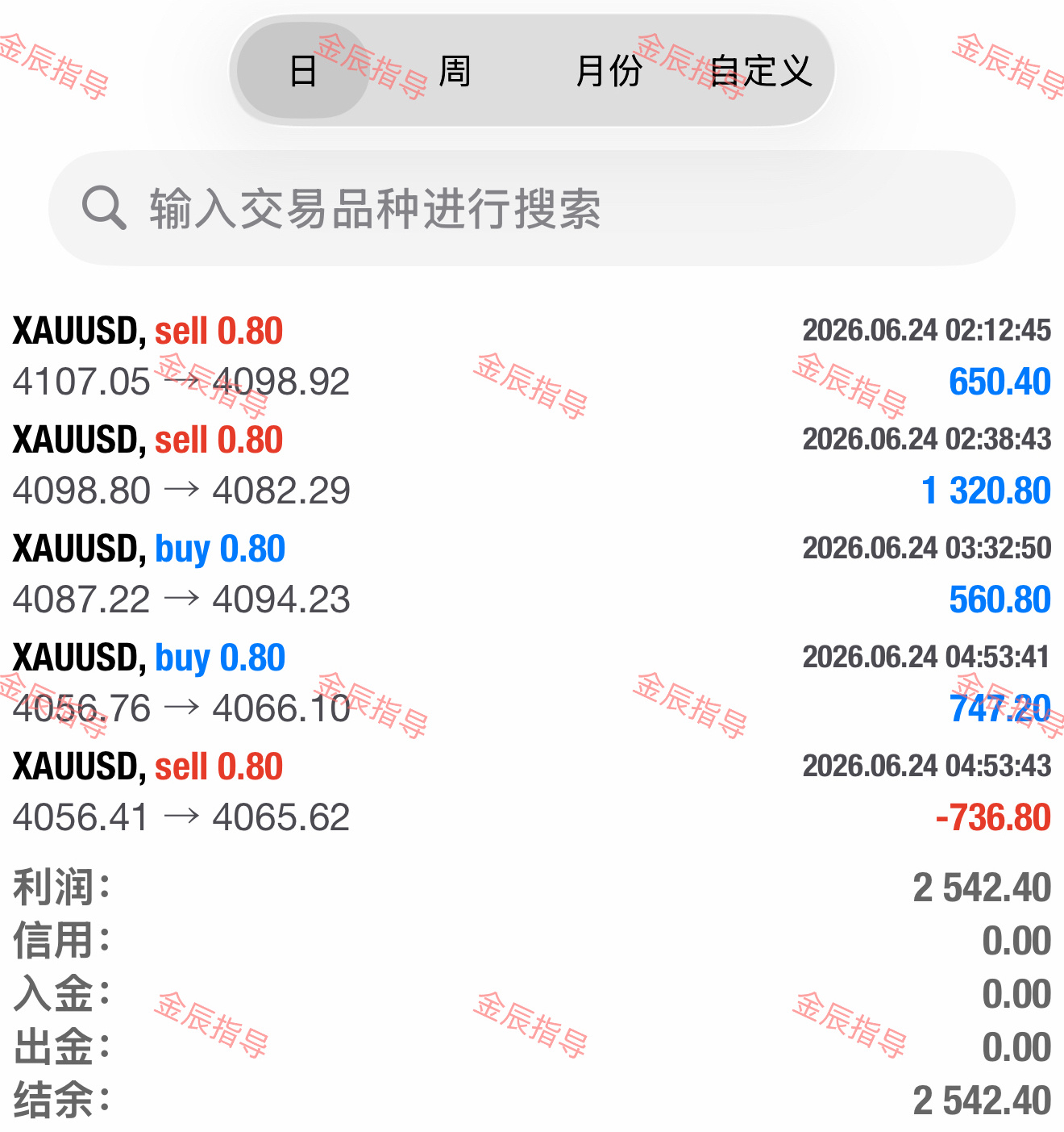 不求一夜暴富，只求稳扎稳打，步步落袋为安黄金现货黄金外汇黄金