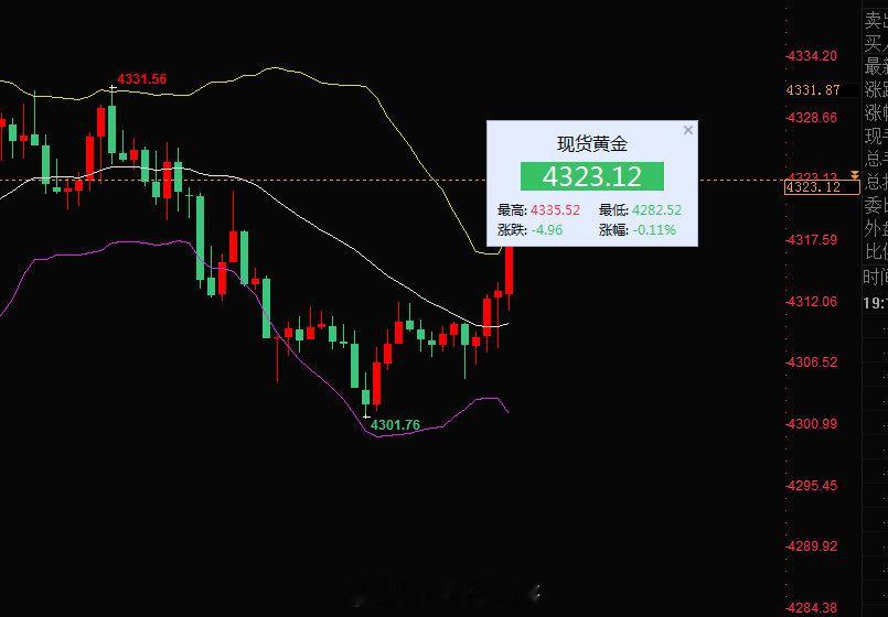 黄金4305多至4323拿下180点，今天单子不太好。近期单边多别去扛单，我们一
