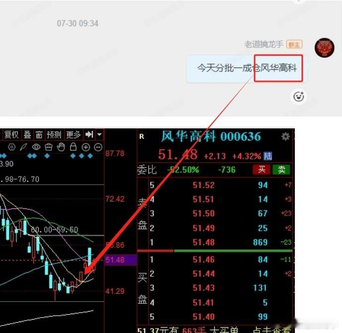 28号老道强调基本上是底部了，也是在夯实底部，这两天反弹，所以会员群28号也开始