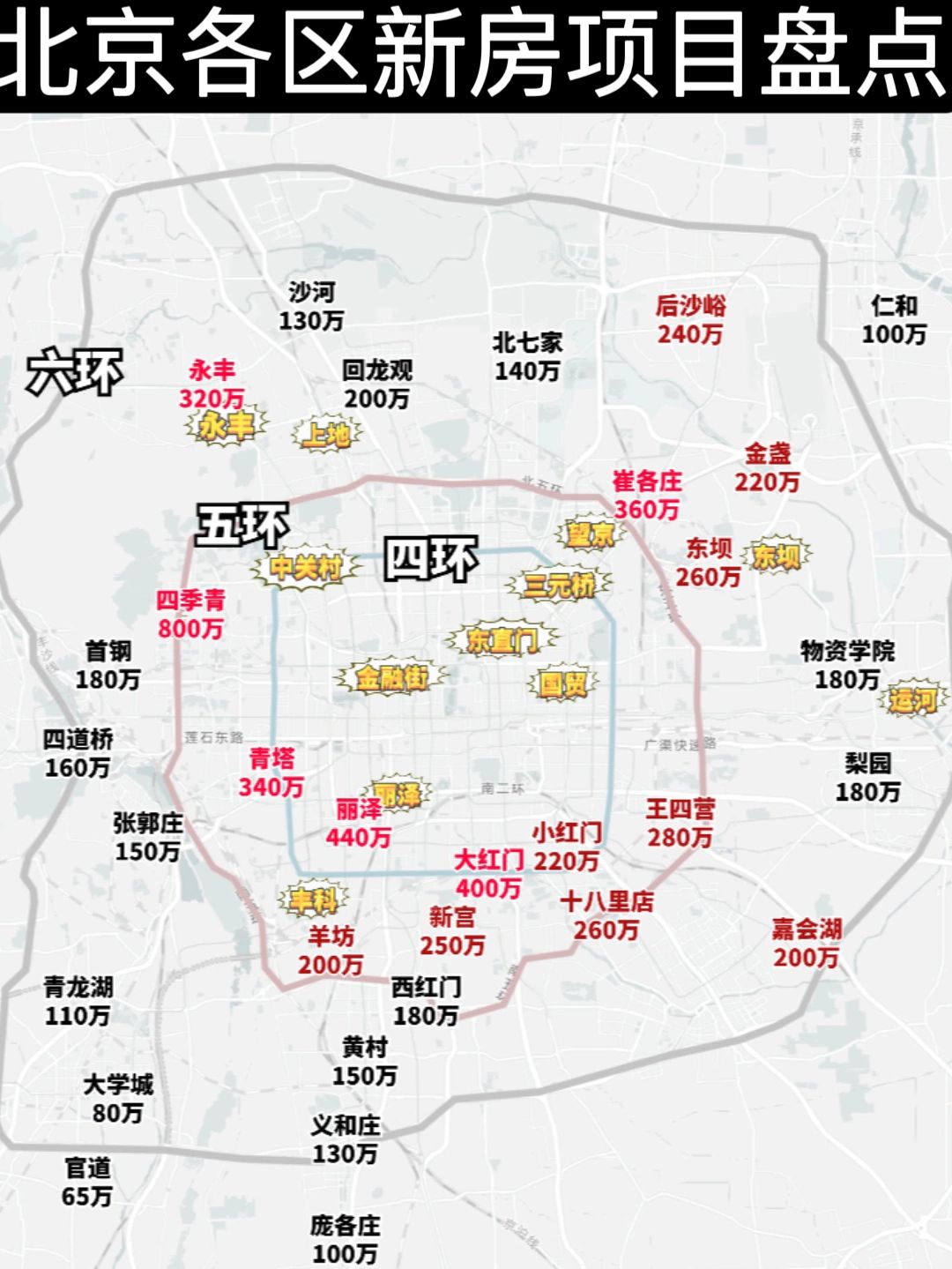 北京各区新房项目盘点💯