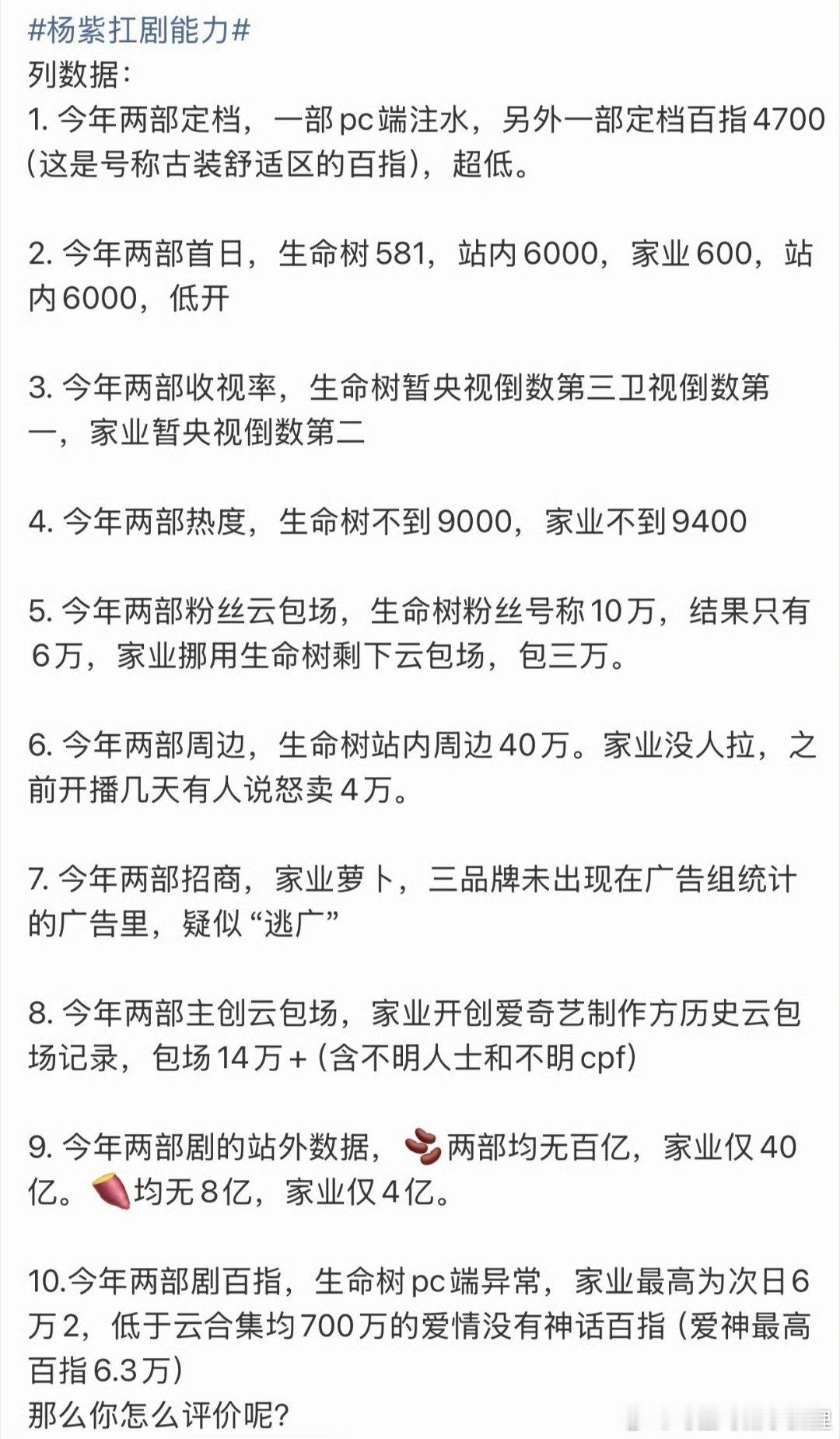 杨紫扛剧能力看图说话