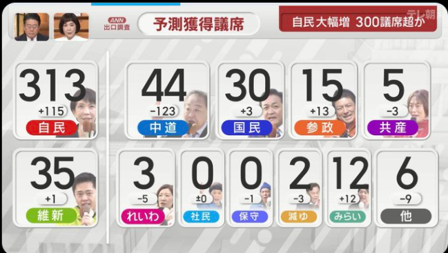 现实就是极右翼彻底抬头，这波必须收拾了，不然后患无穷 