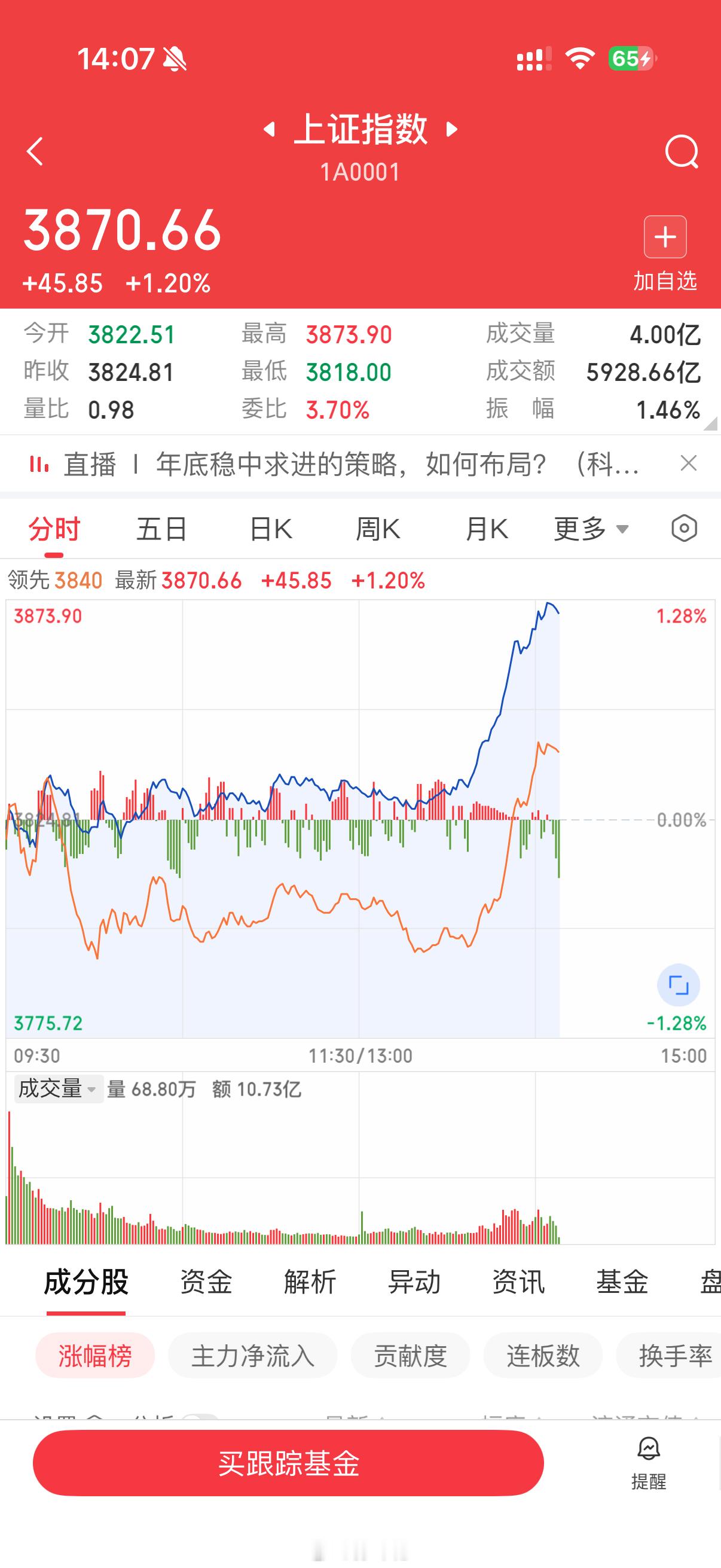 发生了什么？！A股开始暴力拉升了a股股市 深圳