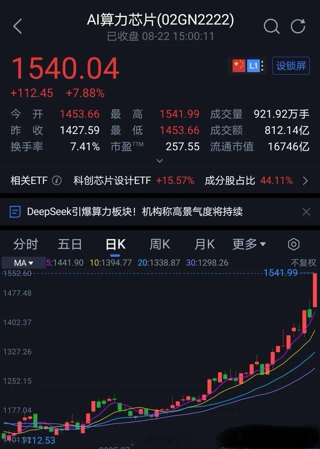 哇哦！市场居然如此强势地站在了3800点，这上涨速度简直快得让人惊叹不已呀！就像