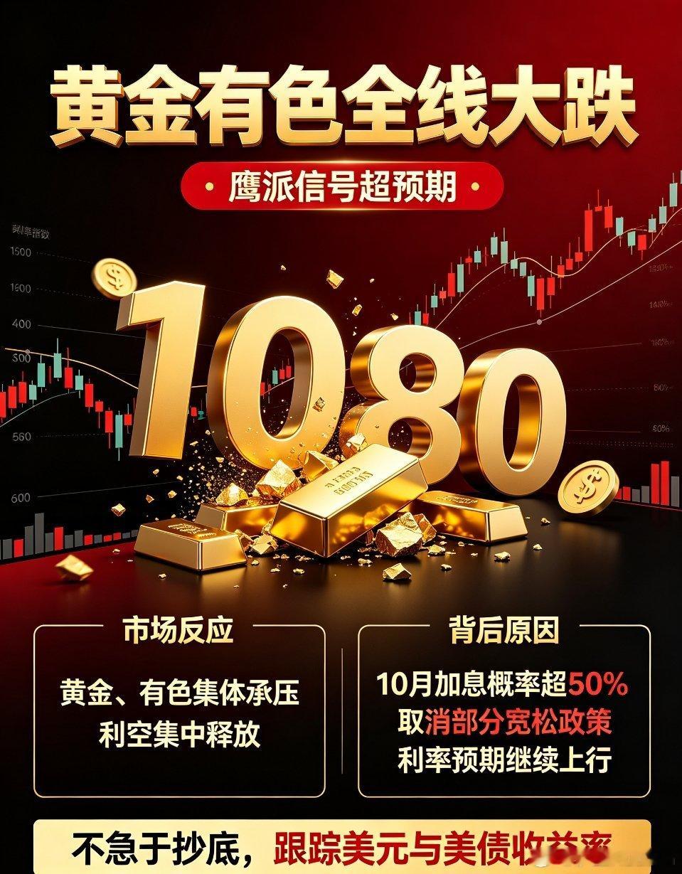 今日黄金有色板块出现全线大跌，导火索来自美联储释放的超预期鹰派信号。虽然本次25
