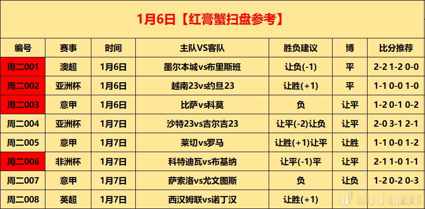今日⚽初步参考 