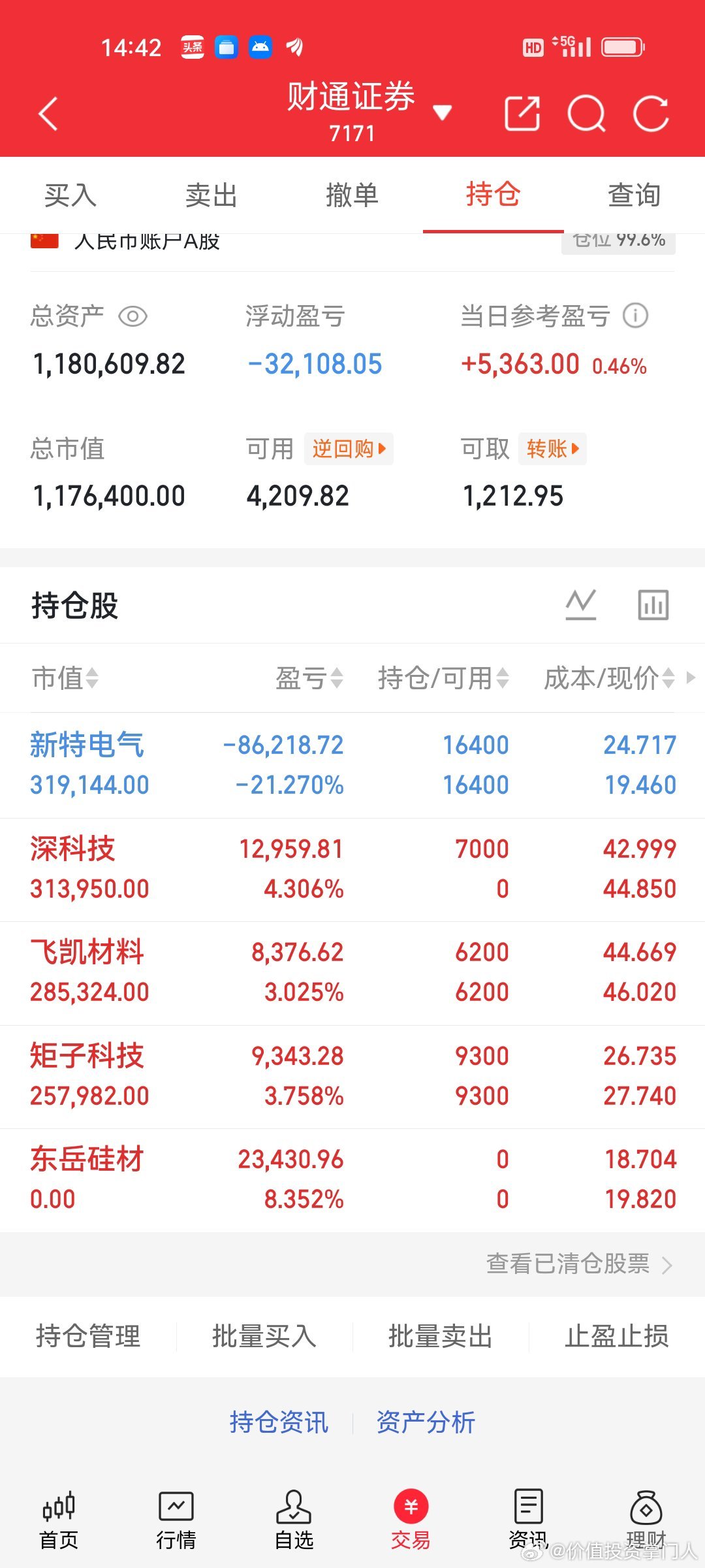 6.18炒股养家记拿着:新特电气、飞凯材料、矩子科技出局:东岳硅材新开:深科技特