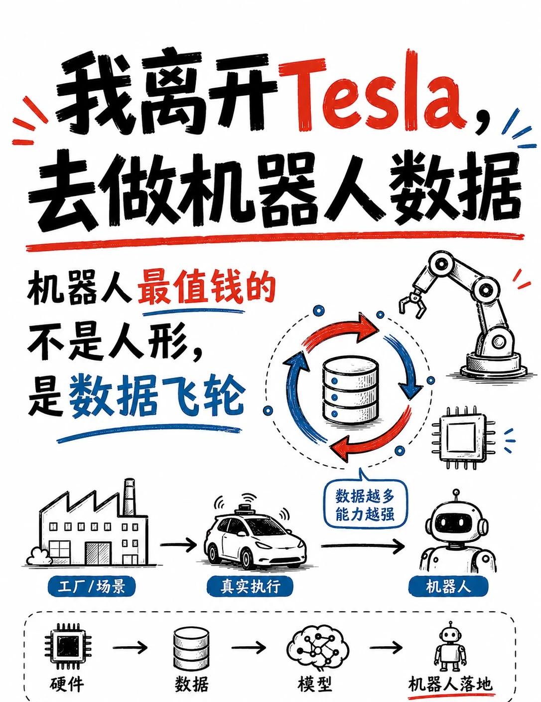 我为啥离开Tesla，加入机器人独角兽公司？
这周，我从Tesla离职，加入了硅