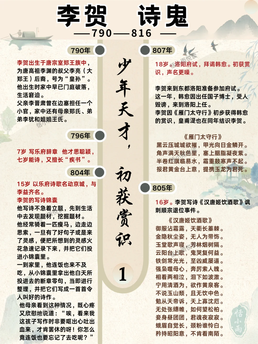 李贺——科举大门不曾开，阎王大门迎进来