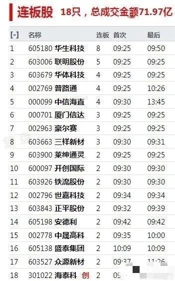 深度股弹！
#五月生活碎片# 
​仅供参考！ 
 
​ 