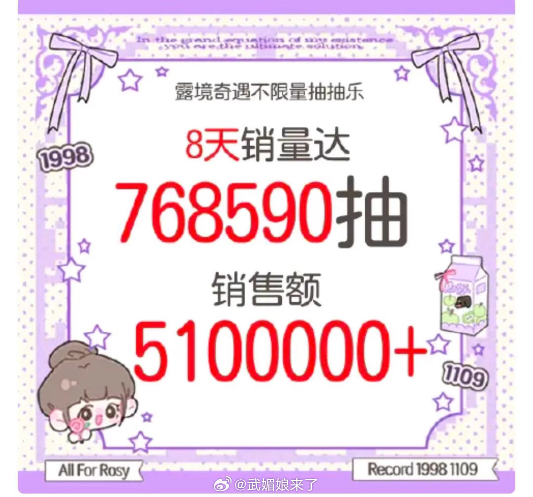 赵露思ccl圈满收官，8天销量达76.8W抽，销售额超510万，女星双断层第一☝