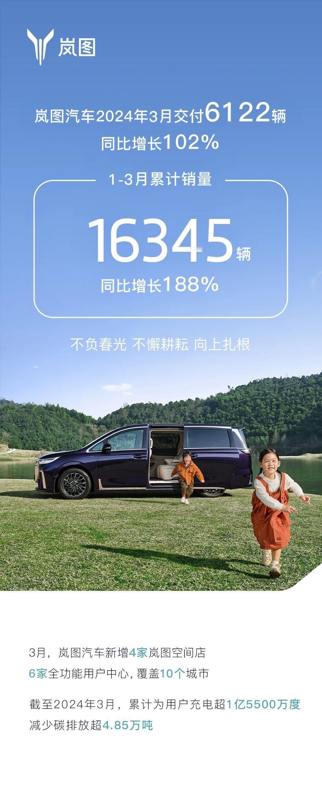 今年新能源车型肯定是以降价为主旋律了，而降价的话，大家认为直接给现金优惠能吸引你