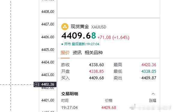 时间差不多咯！晚间黄金思路；4409多，目的地4430（个人观点，仅供参考！）金