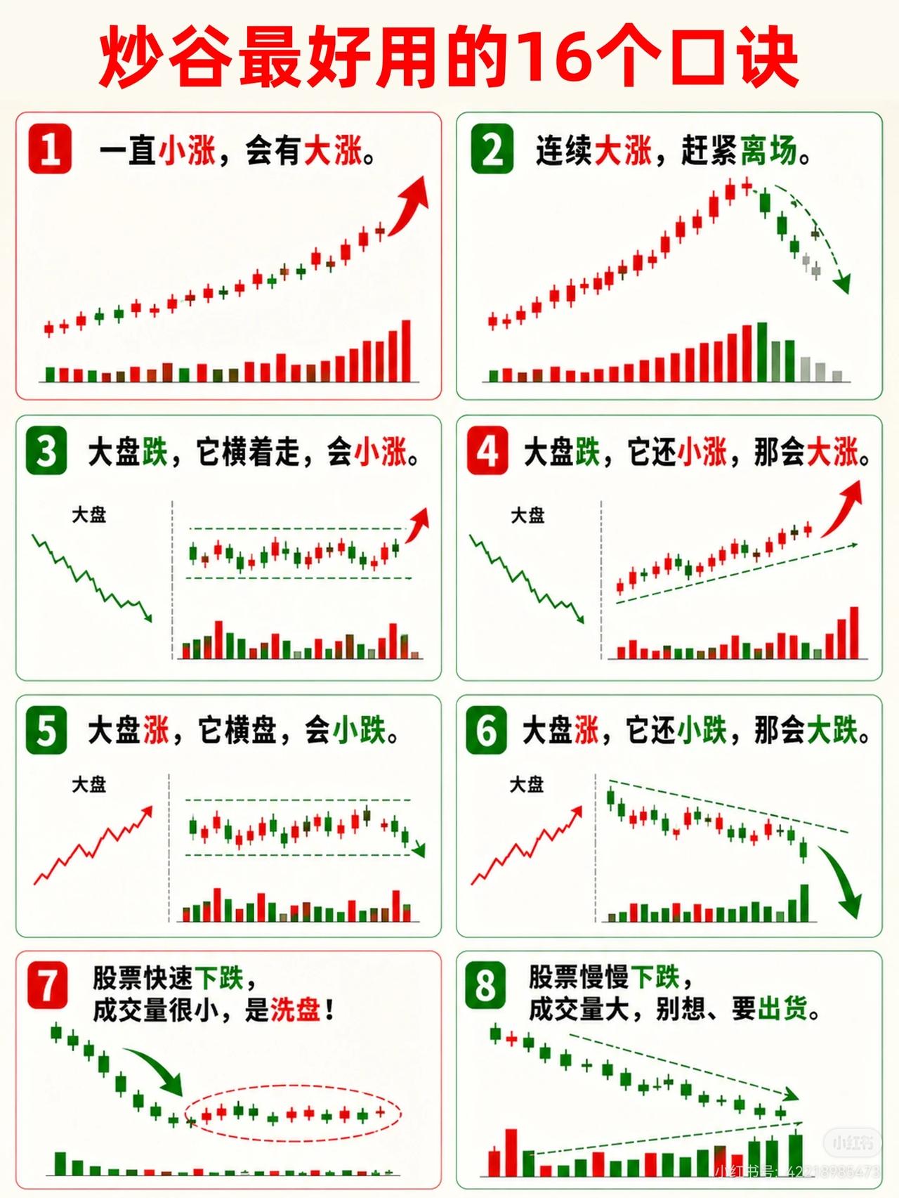 炒谷最好用的16个口诀

1. 一直小涨，会有大涨。

股价如果持续呈现小幅上涨