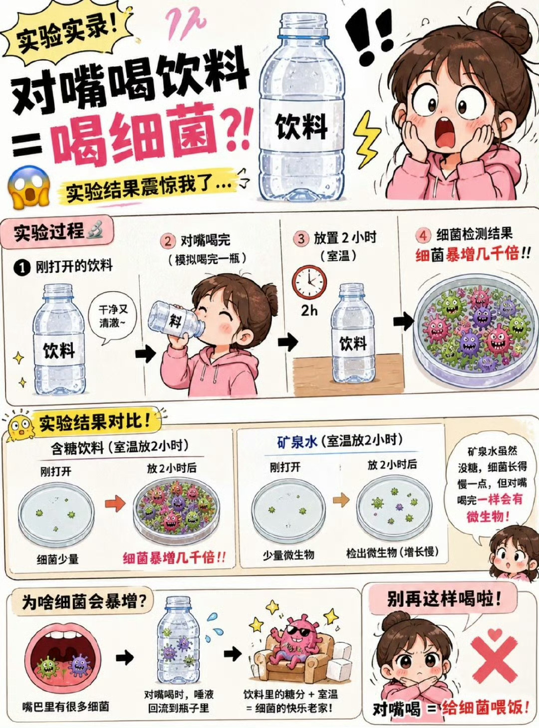 爱直接对嘴喝饮料的人天塌了，易拉罐在生产、运输和仓储过程中，外包装完全暴露在各种