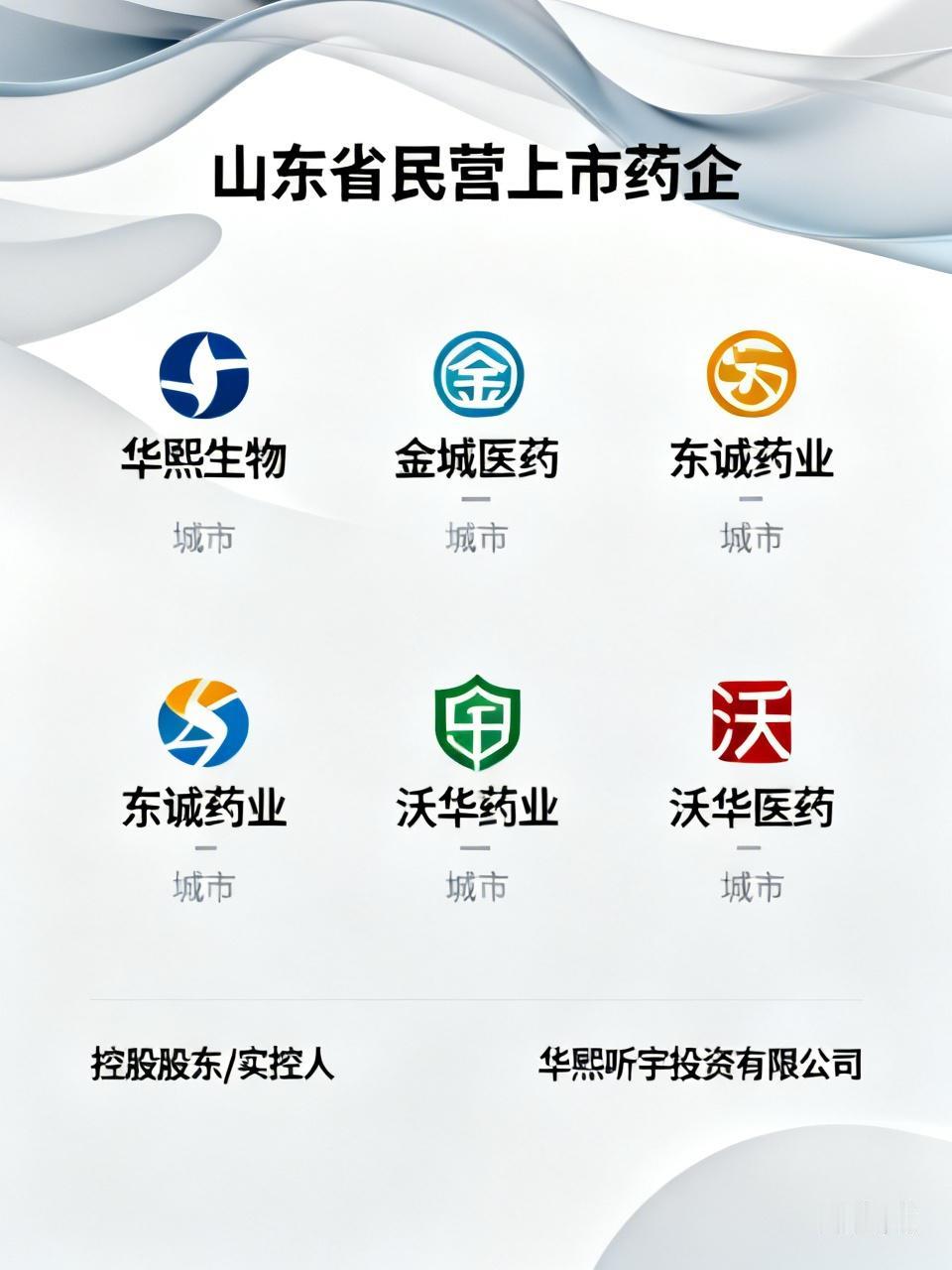 山东省民营上市药企及控股股东/实控人
 
一、A股民营制药企业（山东注册）
 