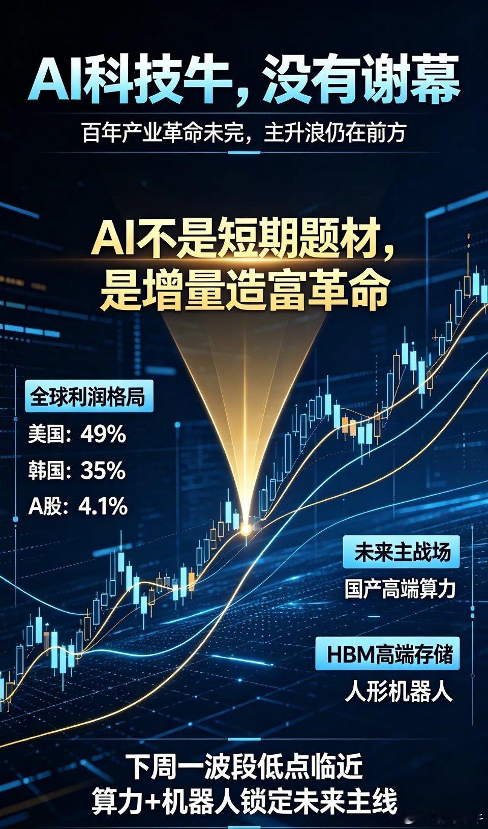 AI科技牛是否谢幕？下周A股机会在哪？一、先捋清大局和蒸汽机、汽车、飞机、互联网
