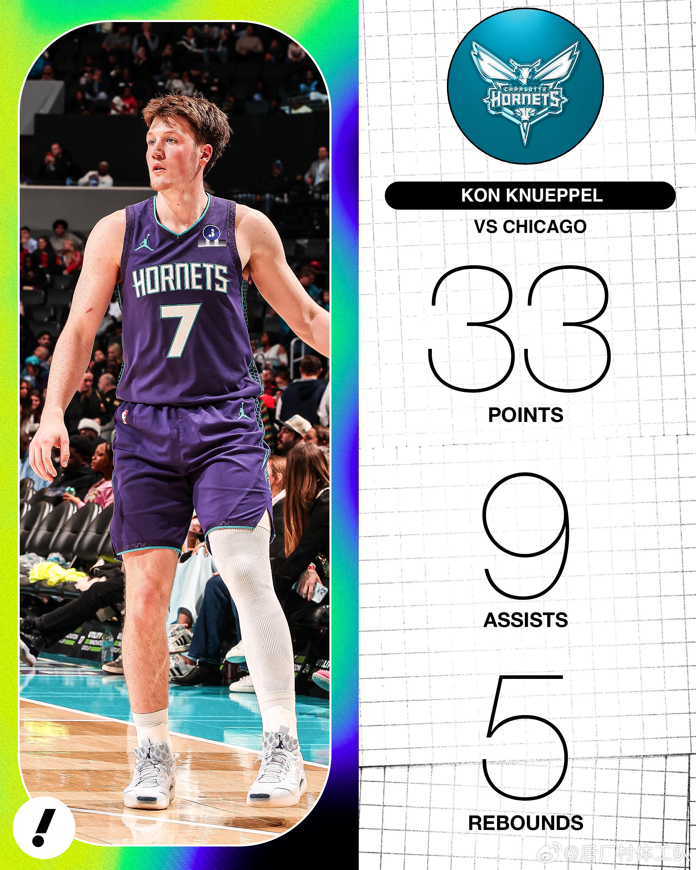 克努佩尔33分刷新生涯新高，赛季25场球第3次砍下30+，还是3分惜败公牛。黄蜂