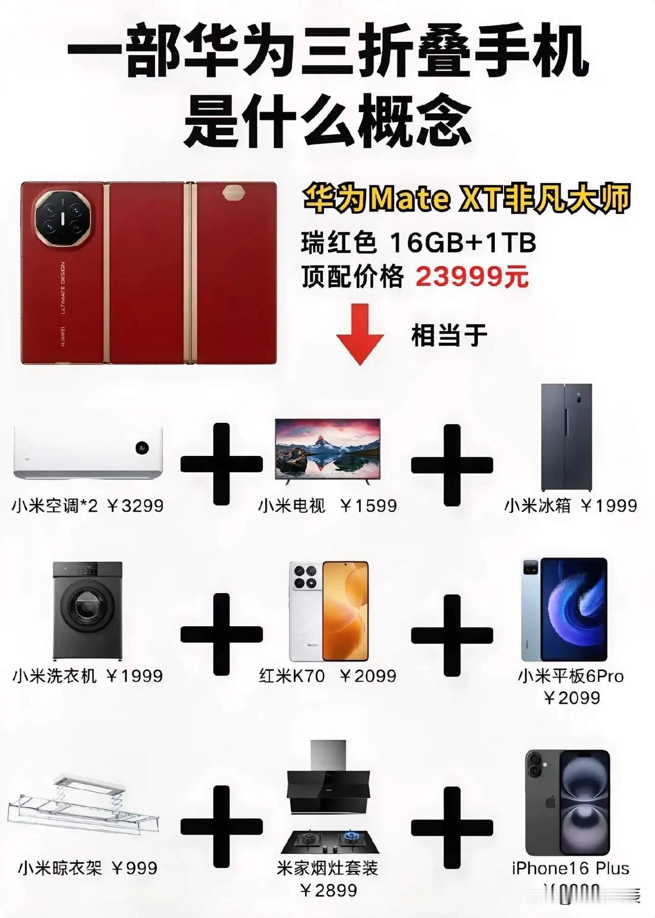 有人把华为icon三折叠和如下产品做了对比，换做是你，你会怎么选？个人建议，这些